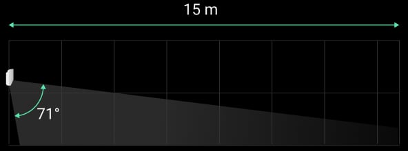 Vertical viewing angle