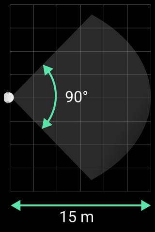 Angle de vue horizontal