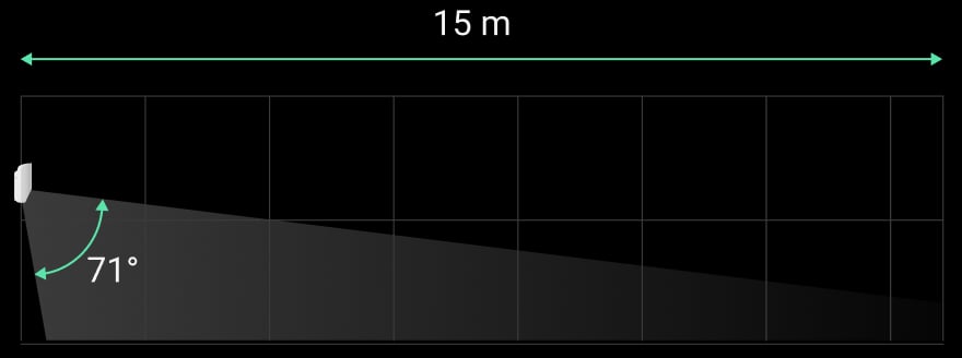Angle de vue vertical
