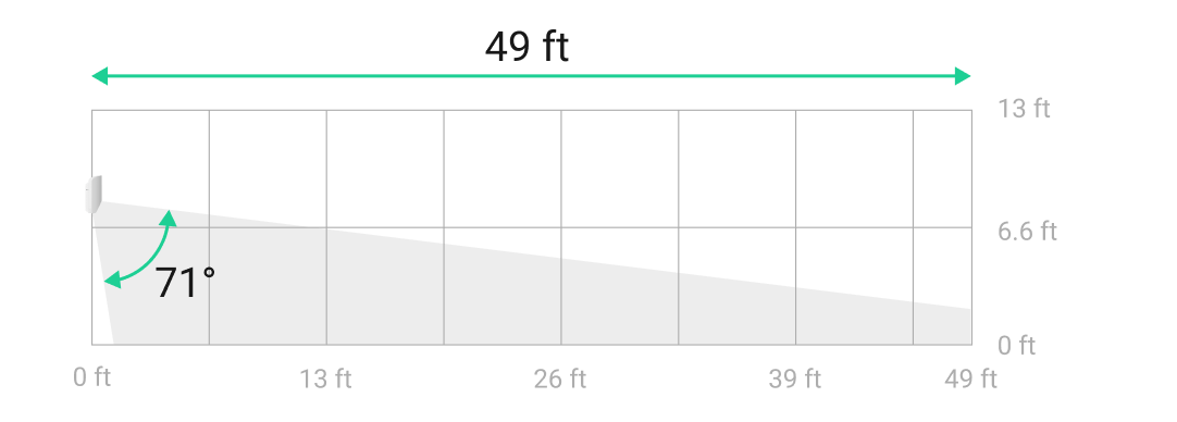 Motion detection distance
