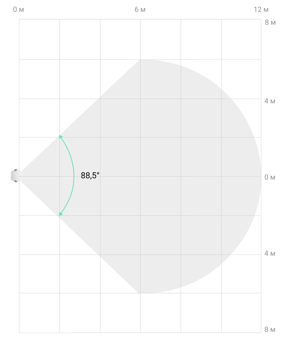 вертикальний