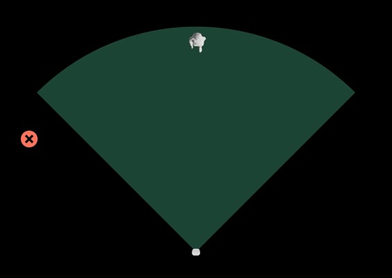 Perpendicularly to an alleged intruders way to the facility