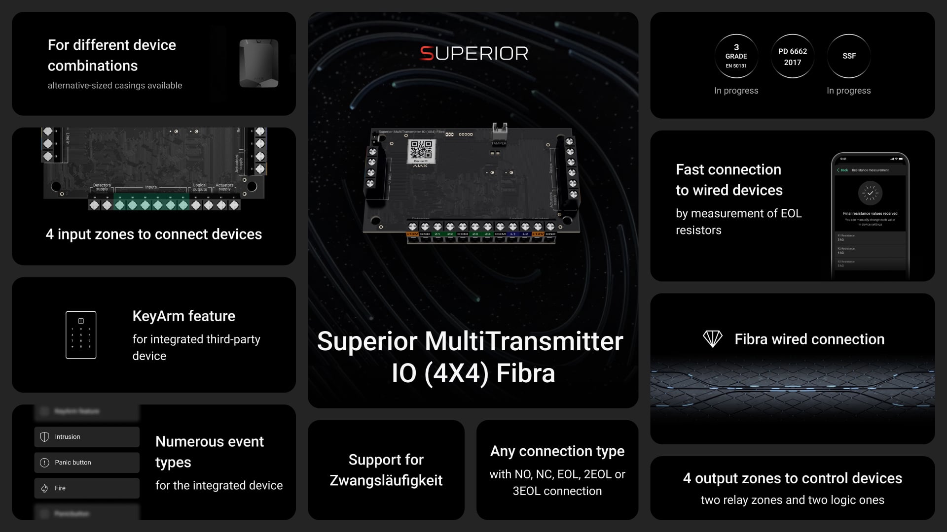 Superior MultiTransmitter IO (4X4) Fibra - Key features