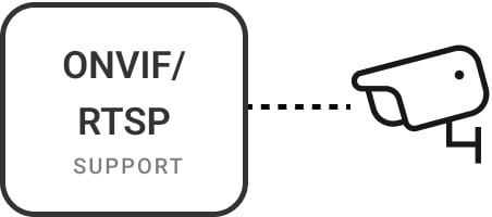 ONVIF/RTSP support