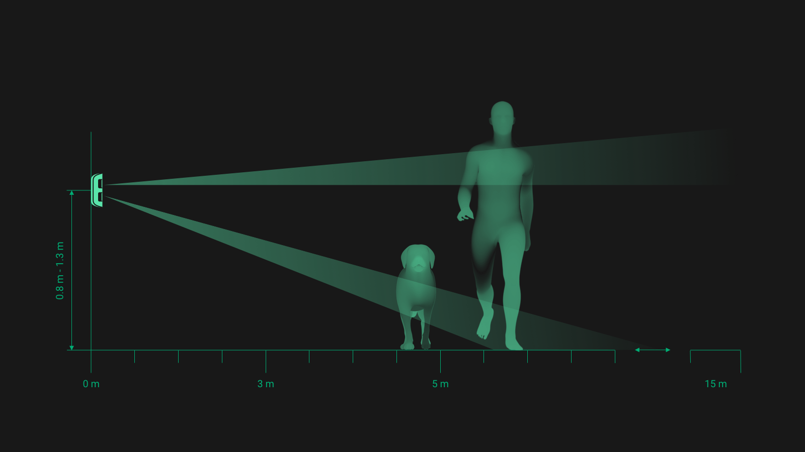 Haustier-Immunität von Ajax