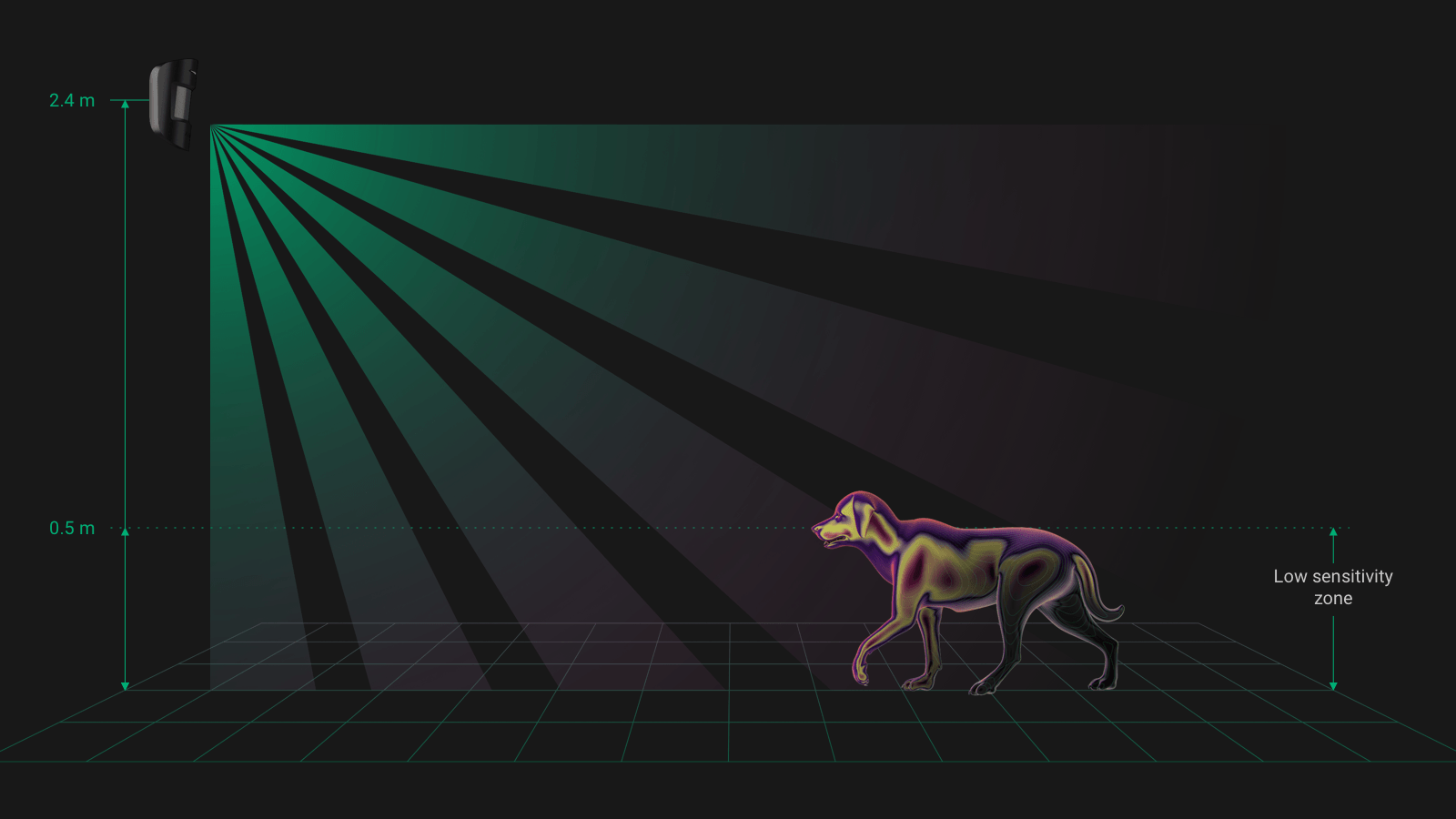 Haustier-Immunität von Ajax
