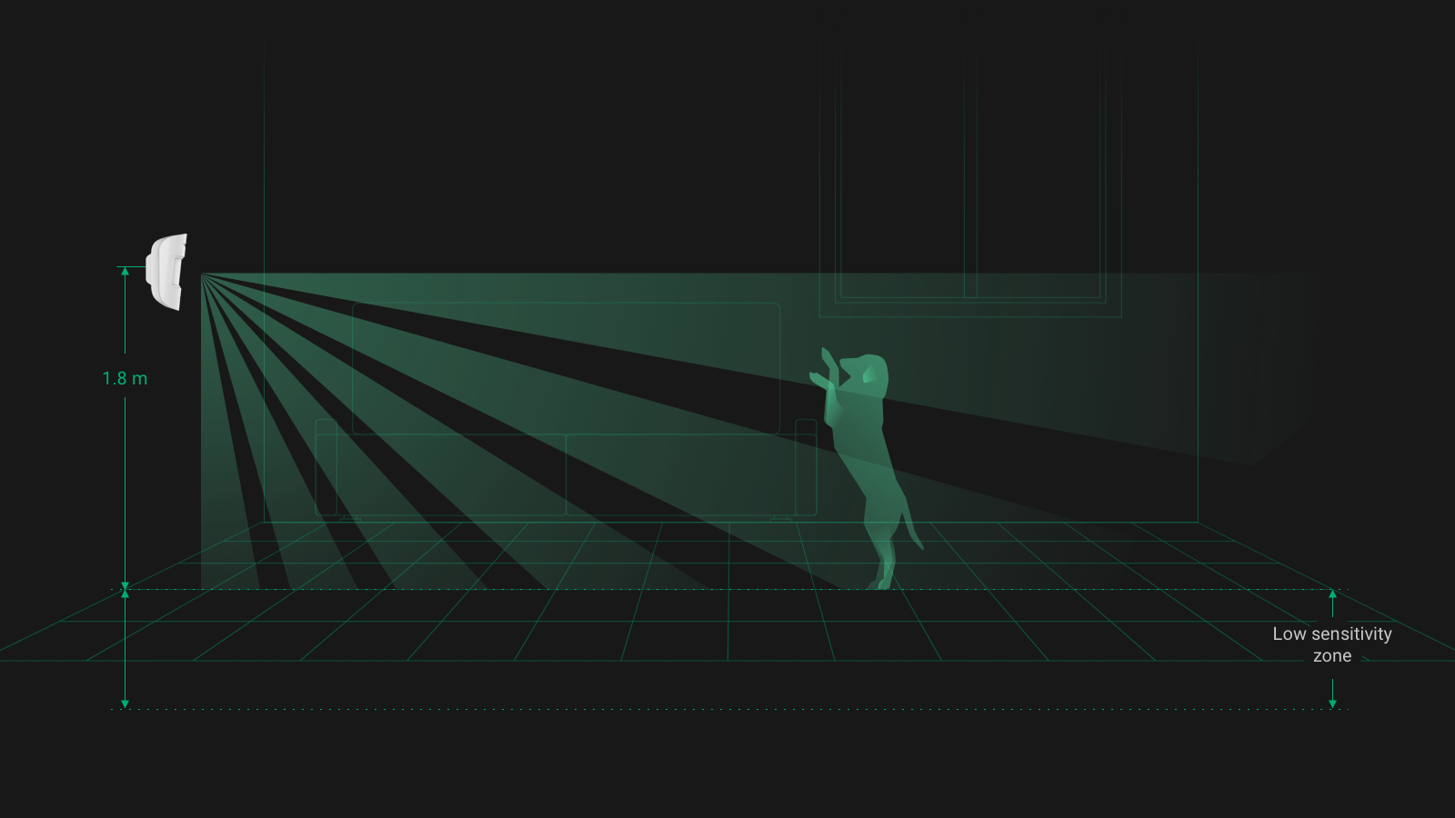 Haustier-Immunität von Ajax