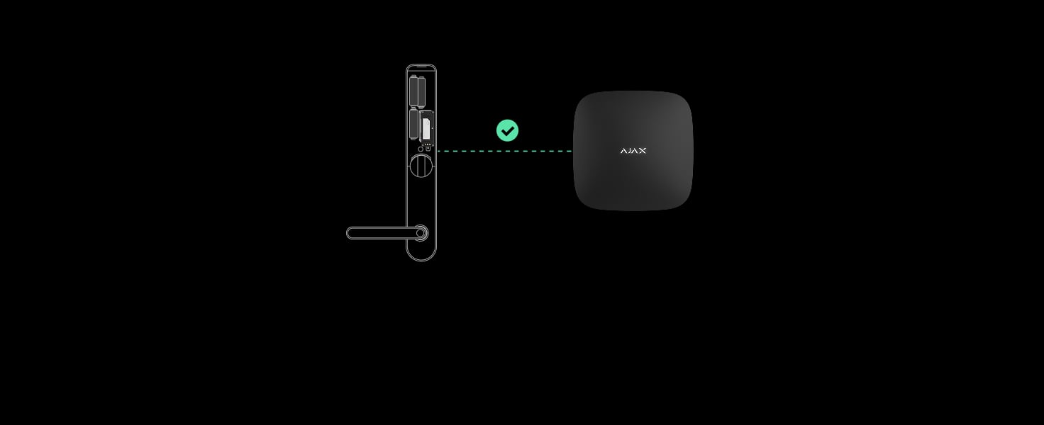 Регулярные опросы