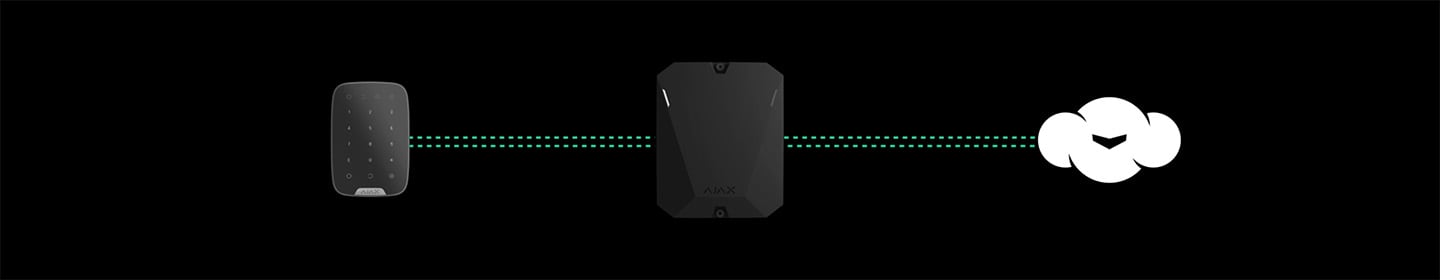 Advanced system supervision