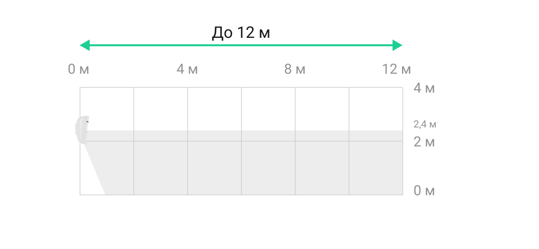 horizontal detection