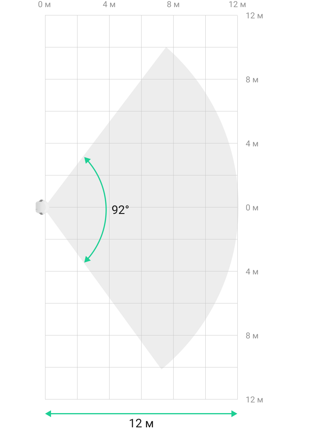 Detection angle