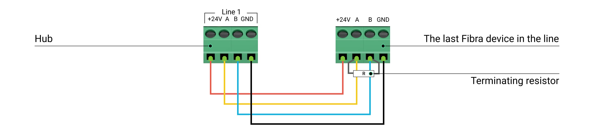What a terminating resistor is