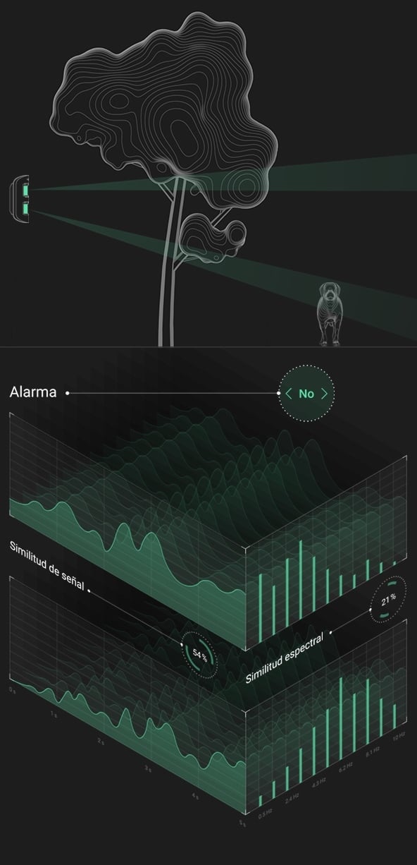 Análisis espectral