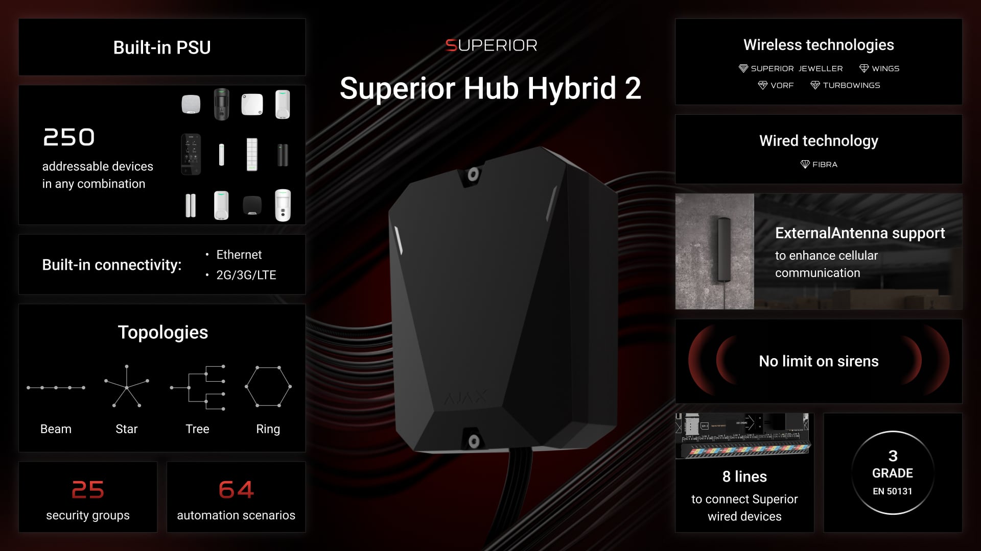 Superior Hub Hybrid 2