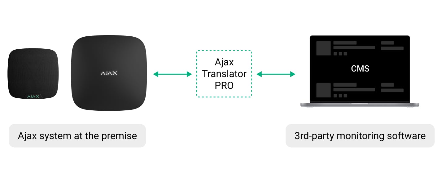 Grabación previa y posterior a la alarma