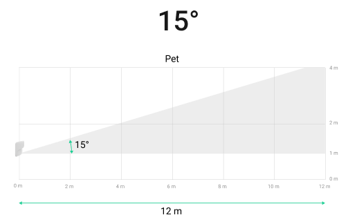 Vertical angle 15