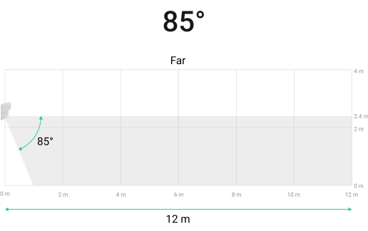 Vertical angle 85