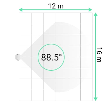 Horizontal viewing angle